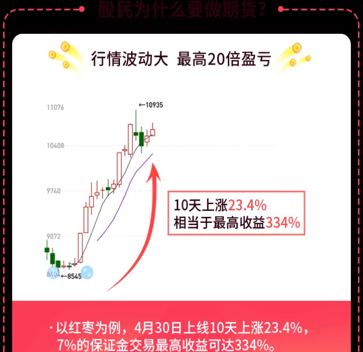 期货长线有哪些技巧(做期货不盯盘拿长线) (https://www.njaxzs.com/) 原油期货 第1张