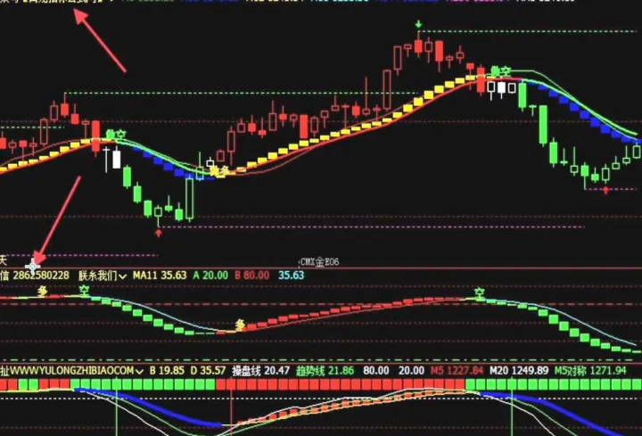 期货里的均线指标怎么用(期货日内短线均线指标最佳组合) (https://www.njaxzs.com/) 内盘期货 第1张