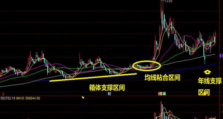 期货多头和空头排列的区别(期货的多头和空头是什么意思) (https://www.njaxzs.com/) 原油期货 第1张
