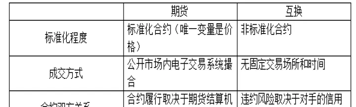 外汇期货与场外远期的区别(外汇期货与场外远期的区别和联系) (https://www.njaxzs.com/) 内盘期货 第1张