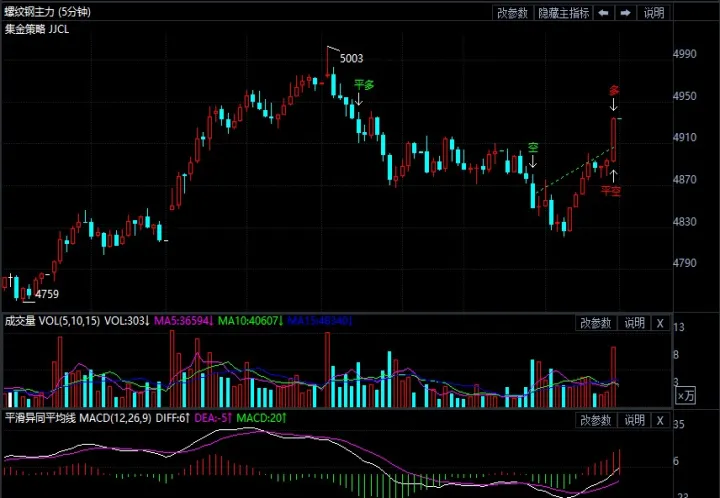 期货螺纹合约趋势(期货螺纹合约趋势图) (https://www.njaxzs.com/) 期货直播间 第1张