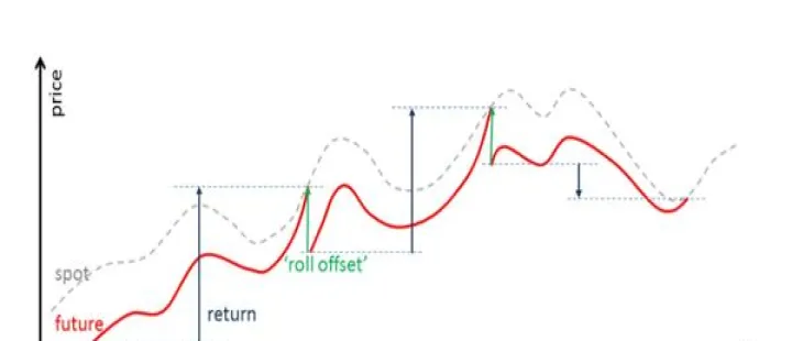 期货主力为什么需要移仓(期货为什么要做主力合约) (https://www.njaxzs.com/) 期货开户 第1张