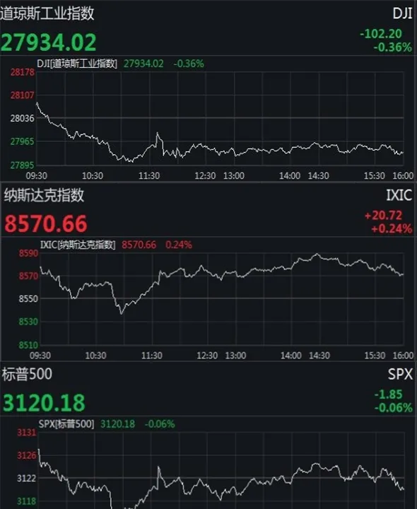 美国期货收盘下跌(美国期货成交额) (https://www.njaxzs.com/) 原油期货 第1张