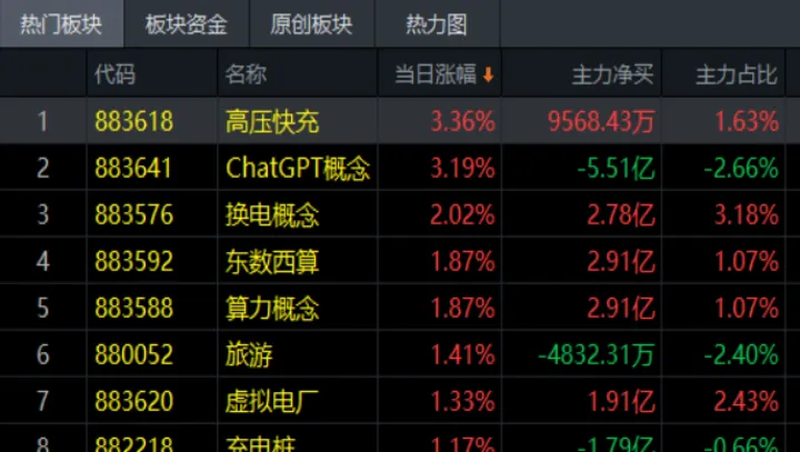期货短线盯大盘(期货短线盯大盘怎么办) (https://www.njaxzs.com/) 期货投资 第1张