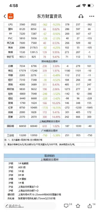 期货价差高于持仓费怎么算(期货中价差比例是什么意思) (https://www.njaxzs.com/) 期货开户 第1张