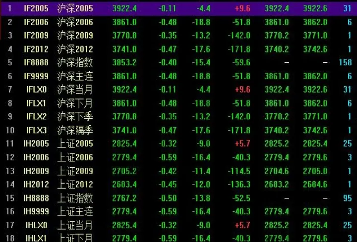 石油期货杠杆的倍数是多少(石油期货杠杆是多少倍) (https://www.njaxzs.com/) 内盘期货 第1张