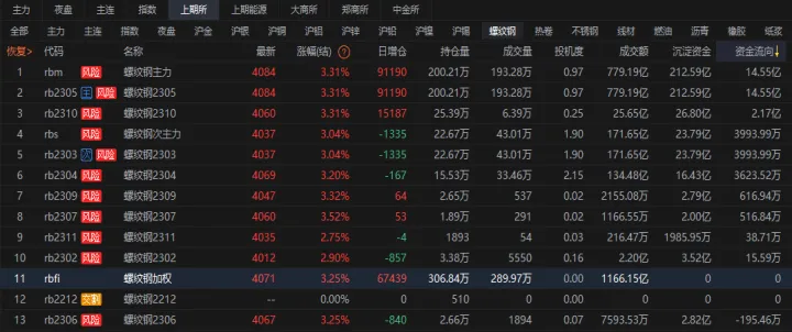 螺纹钢期货什么么(螺纹钢期货开通条件) (https://www.njaxzs.com/) 内盘期货 第1张