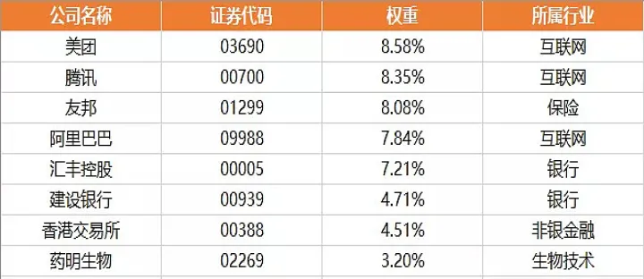恒生指数期货和恒生期货指数(恒生期货和恒生h股期货) (https://www.njaxzs.com/) 原油期货 第1张