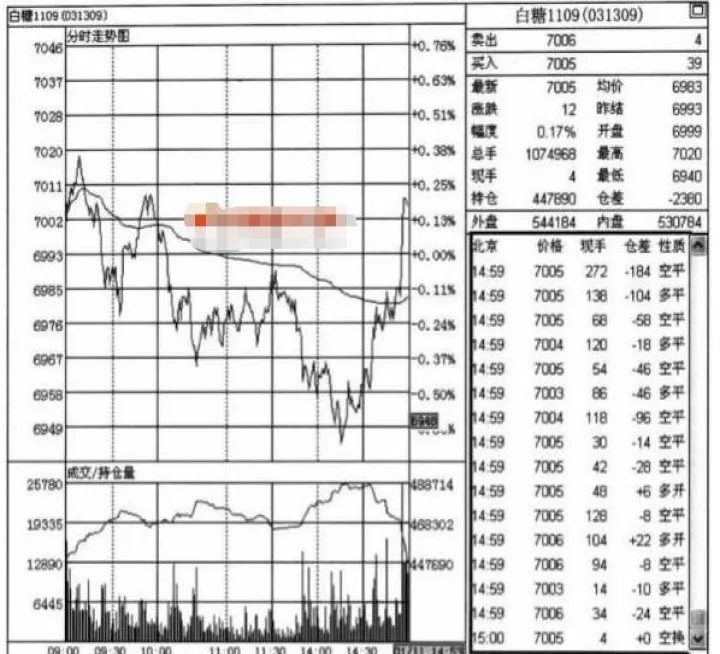 期货现手仓差是什么意思(期货交易的现手是什么意思) (https://www.njaxzs.com/) 原油期货 第1张