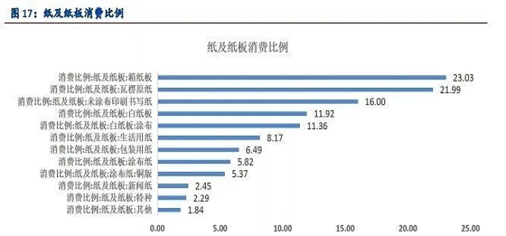 纸浆期货低在哪(纸浆期货价格为什么这么低) (https://www.njaxzs.com/) 期货行情 第1张