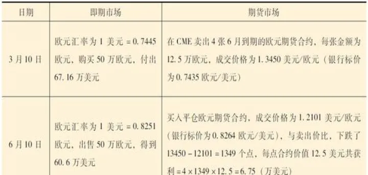 外汇期货股票哪个更难混(外汇期货股票哪个好做) (https://www.njaxzs.com/) 期货行情 第1张