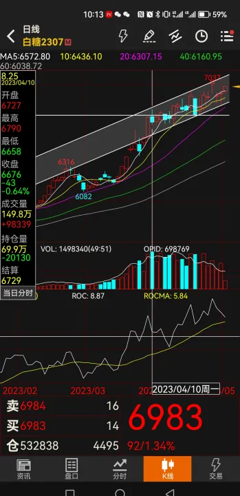 期货横盘时持仓量放大(期货盘中持仓量看多空) (https://www.njaxzs.com/) 期货投资 第1张