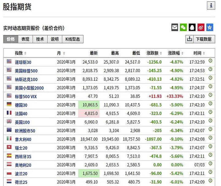 影响国内期货的外盘期货品种(外盘影响最大的期货品种) (https://www.njaxzs.com/) 原油期货 第1张