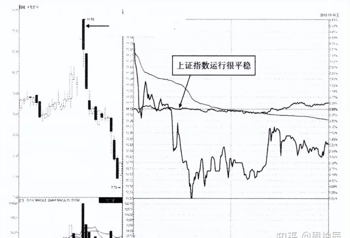 焦炭期货尾盘跳水(期货尾盘跳水意味着什么) (https://www.njaxzs.com/) 内盘期货 第1张