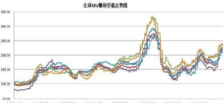 怎样看钢铁期货行情(钢材期货实时行情走势) (https://www.njaxzs.com/) 原油期货 第1张