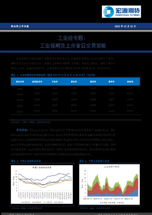 工业硅期货利好哪些行业(工业硅行情走势风向标) (https://www.njaxzs.com/) 期货投资 第1张