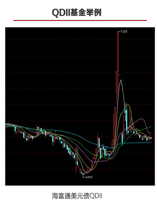 qdii基金可以做股指期货吗(qdii基金可以转换吗) (https://www.njaxzs.com/) 期货开户 第1张
