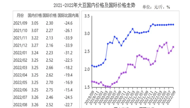 美豆期货为什么这么低(美豆期货最新价格走势) (https://www.njaxzs.com/) 黄金期货 第1张