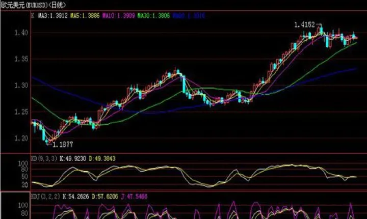 期货外汇怎么看涨跌情况(期货外汇是什么) (https://www.njaxzs.com/) 内盘期货 第1张