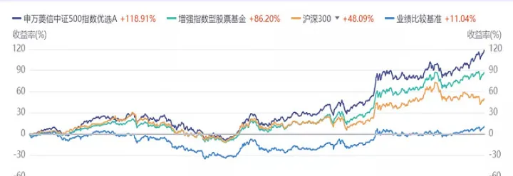 中证500指数期货1907(中证500指数期货合约乘数) (https://www.njaxzs.com/) 期货直播间 第1张