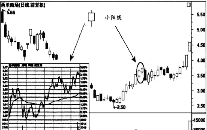 期货阳线最新走势(期货长上影线次日走势) (https://www.njaxzs.com/) 期货投资 第1张