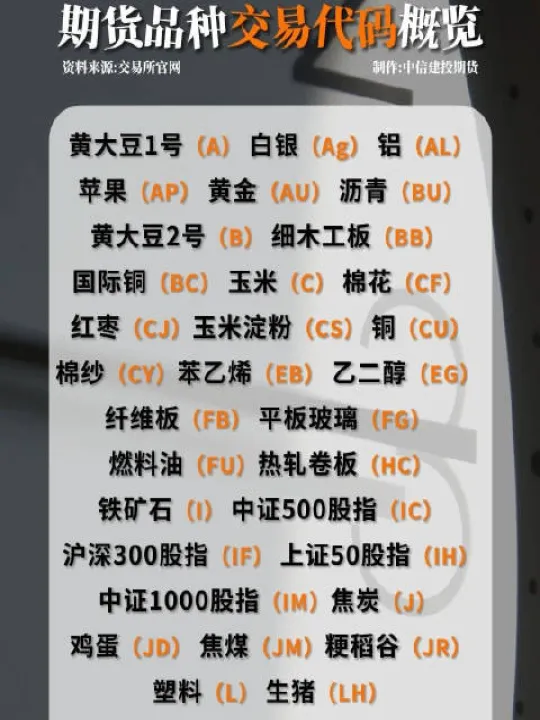 证券黄金期货代码(证券代码是什么) (https://www.njaxzs.com/) 黄金期货 第1张