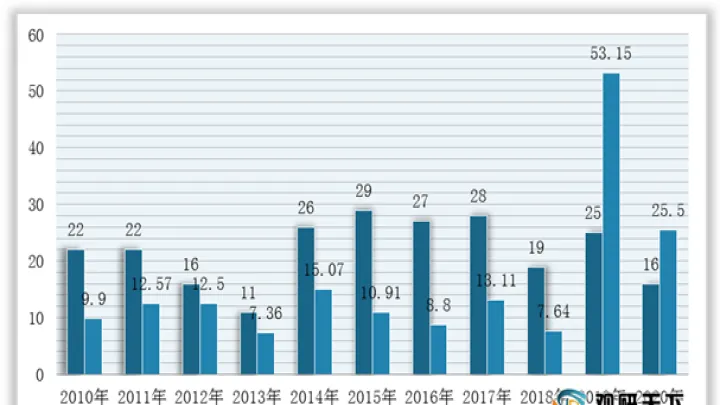 化工产业与期货市场(化工品期货市场趋势) (https://www.njaxzs.com/) 黄金期货 第1张