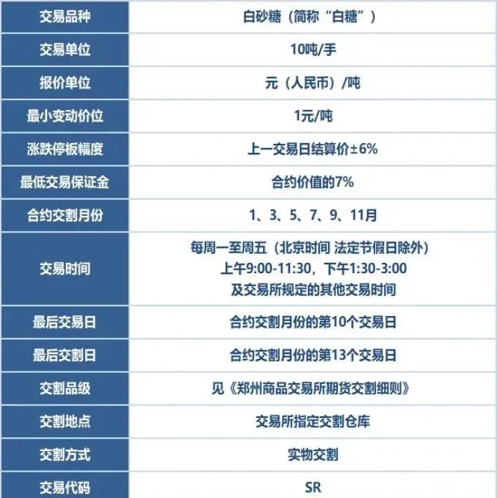 白糖期货的交易过程(白糖期货日内交易技巧) (https://www.njaxzs.com/) 内盘期货 第1张