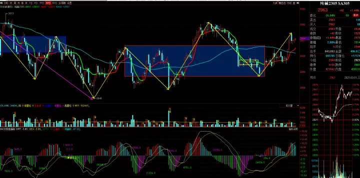 商品期货市场整体先涨后跌(期货市场怎么判断涨和跌) (https://www.njaxzs.com/) 内盘期货 第1张