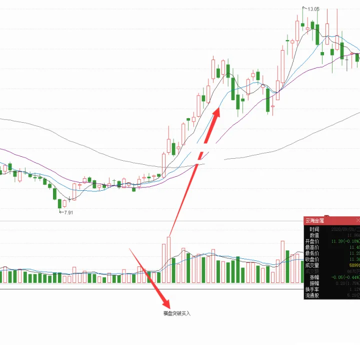 长线期货最新行情(期货长线怎么做) (https://www.njaxzs.com/) 期货开户 第1张
