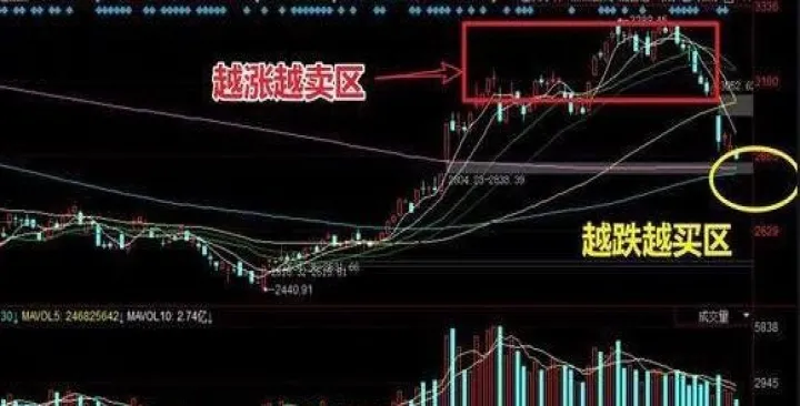 期货长头寸怎么分仓(期货怎么看增仓持仓) (https://www.njaxzs.com/) 期货开户 第1张