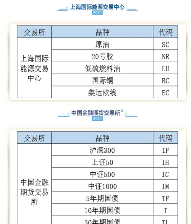 期货塑料需要开通交易权限吗(期货塑料需要开通交易权限吗安全吗) (https://www.njaxzs.com/) 内盘期货 第1张