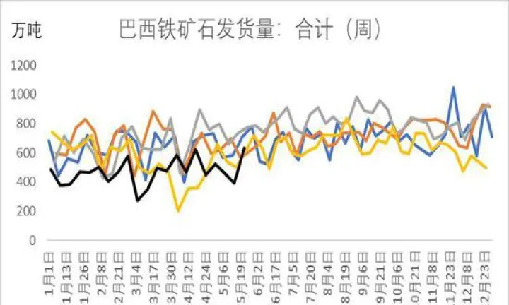 铁矿石期货开始时间(铁矿石2205期货) (https://www.njaxzs.com/) 原油期货 第1张