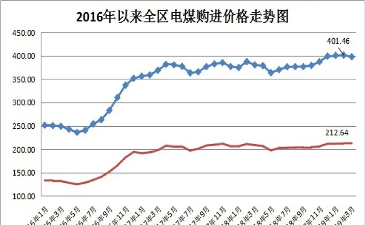 煤炭期货涨跌幅度(煤炭期货涨跌限制) (https://www.njaxzs.com/) 期货开户 第1张