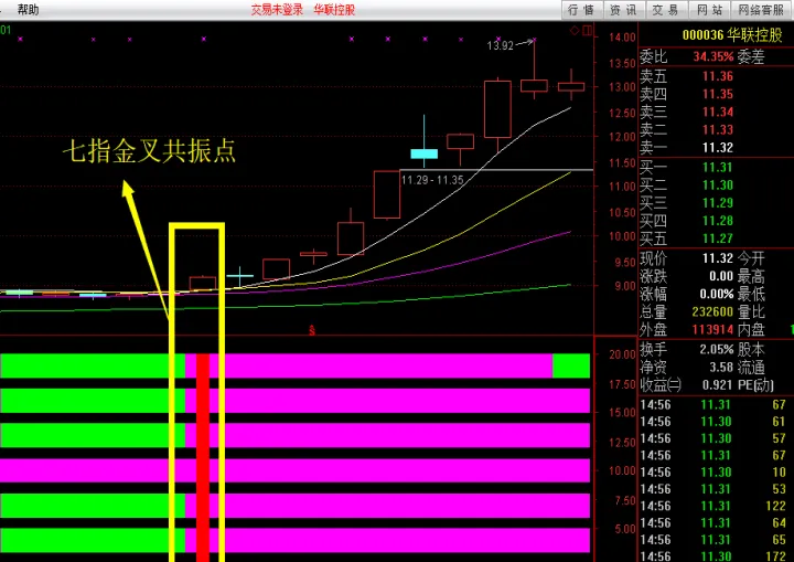 期货交易多周期共振(期货周期共振买卖点) (https://www.njaxzs.com/) 期货开户 第1张