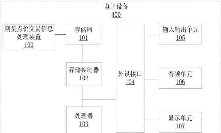 期货交易流程详细讲解(期货交易流程详细讲解图) (https://www.njaxzs.com/) 期货开户 第1张