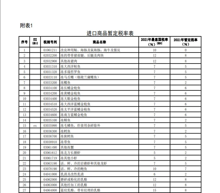 商品期货代码表生(期货商品代码是按什么分的) (https://www.njaxzs.com/) 黄金期货 第1张