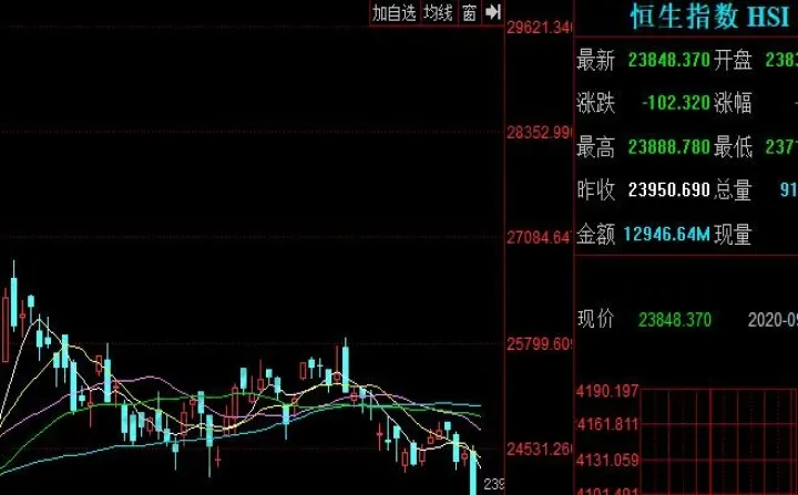恒生指数期货指数的应用技巧(恒生指数指数期货行情) (https://www.njaxzs.com/) 期货行情 第1张
