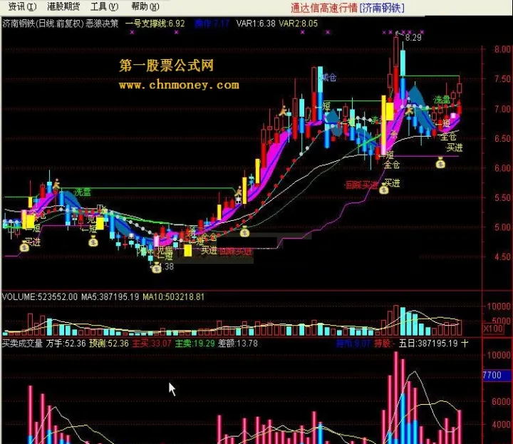 期货成交速度指标(期货成交量指标详解图解) (https://www.njaxzs.com/) 内盘期货 第1张