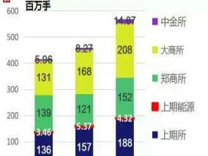 期货市场发生的大事故有哪些(期货市场发生的大事故有哪些类型) (https://www.njaxzs.com/) 期货行情 第1张