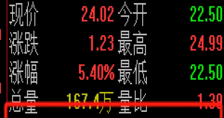 期货中外盘是指(期货中外盘和内盘是什么意思) (https://www.njaxzs.com/) 原油期货 第1张