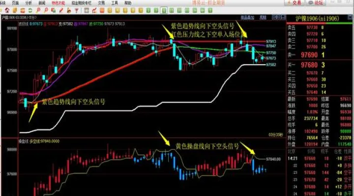 期货看穿还能做吗(期货可以看跌吗) (https://www.njaxzs.com/) 黄金期货 第1张