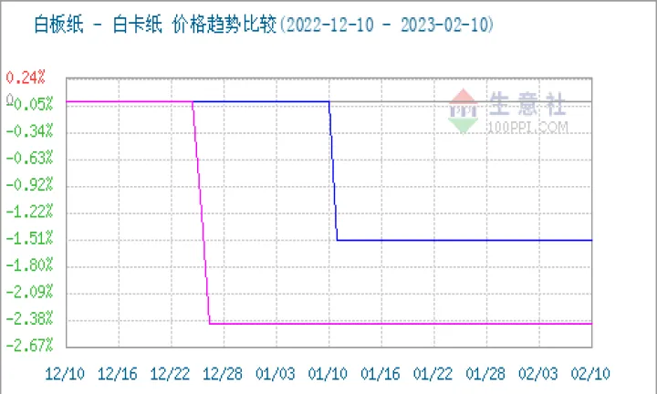 国际浆板期货行情(国际浆板期货行情走势) (https://www.njaxzs.com/) 黄金期货 第1张