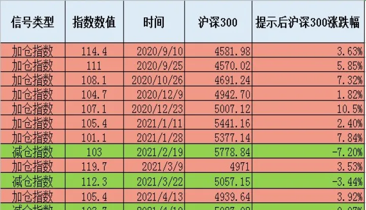 期货上涨大幅减仓(期货上涨减仓下跌加仓) (https://www.njaxzs.com/) 期货直播间 第1张