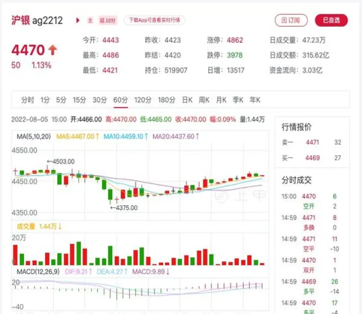 国内期货白银手续费(黄金白银期货手续费) (https://www.njaxzs.com/) 期货行情 第1张