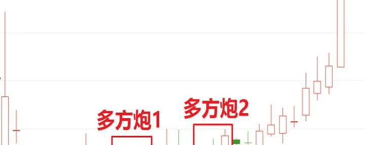 期货k线各种形态(期货双响炮k线形态) (https://www.njaxzs.com/) 内盘期货 第1张