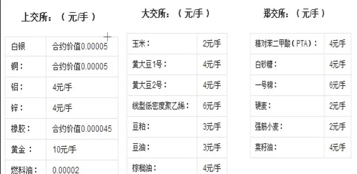 期货手续费随意变动吗为什么(期货手续费为什么高) (https://www.njaxzs.com/) 原油期货 第1张