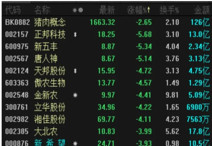 生猪期货的交易时间是什么时候(生猪期货交易需要什么条件) (https://www.njaxzs.com/) 期货投资 第1张