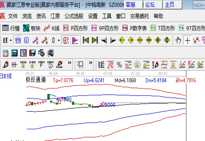 做期货跟做股票一样(期货跟股票有什么区别) (https://www.njaxzs.com/) 期货直播间 第1张