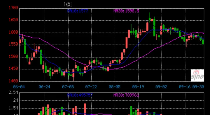 j2105焦炭期货判断(焦炭期货2105实时行情) (https://www.njaxzs.com/) 期货开户 第1张